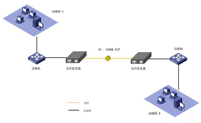 點對點應(yīng)用
