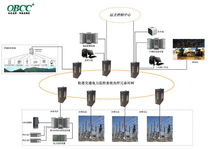 軌道交通電力監控系統 軌道交通電力監控系統