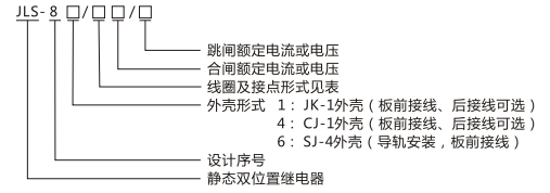 JLS-84/440靜態雙位置繼電器型號及命名含義圖