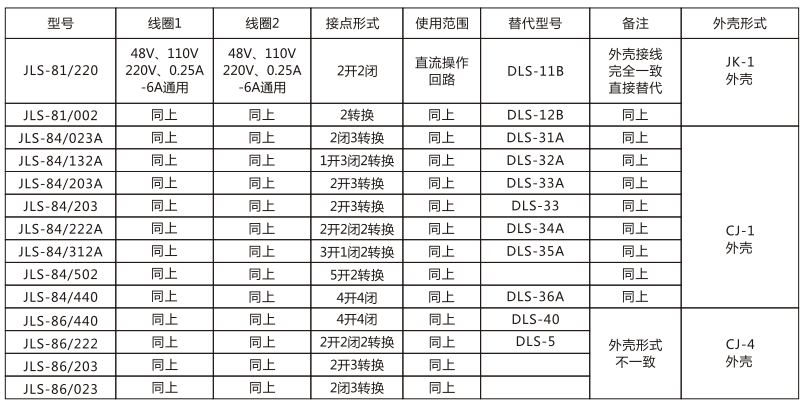 JLS-86/222靜態雙位置繼電器技術參數圖片