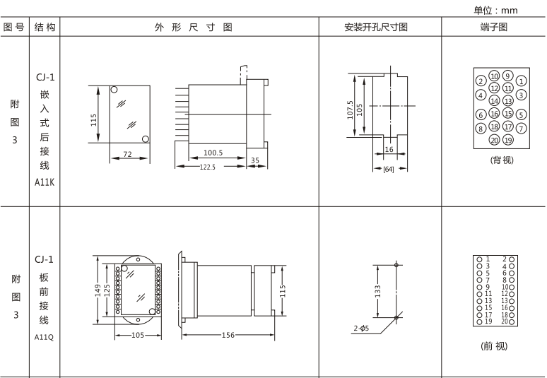 JLS-81/023A靜態雙位置繼電器外形及開孔尺寸圖1 JLS-81/023A靜態雙位置繼電器外形及開孔尺寸圖1