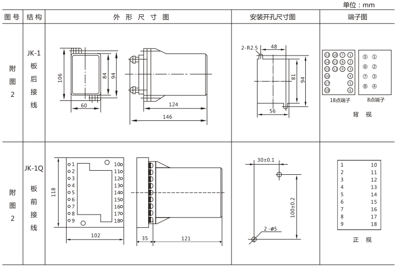 JLS-81/023A靜態雙位置繼電器外形及開孔尺寸圖3 JLS-81/023A靜態雙位置繼電器外形及開孔尺寸圖3