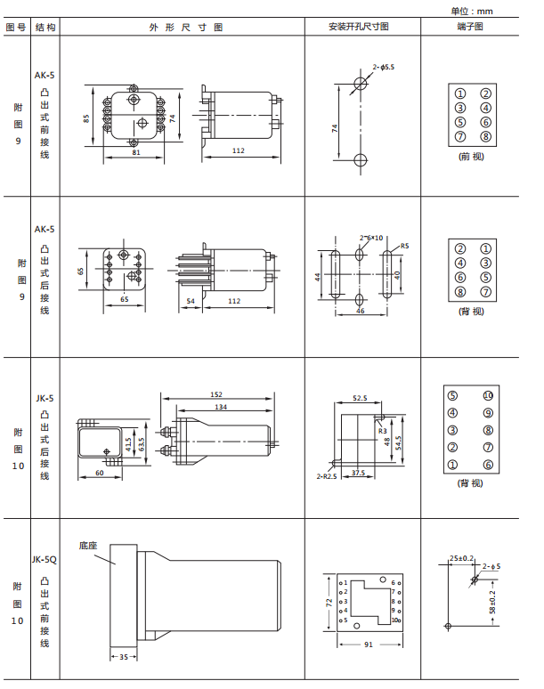 JX-E/2靜態信號繼電器外形尺寸及開孔尺寸圖2