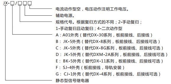 JX-A/2A靜態信號繼電器型號含義及命名圖