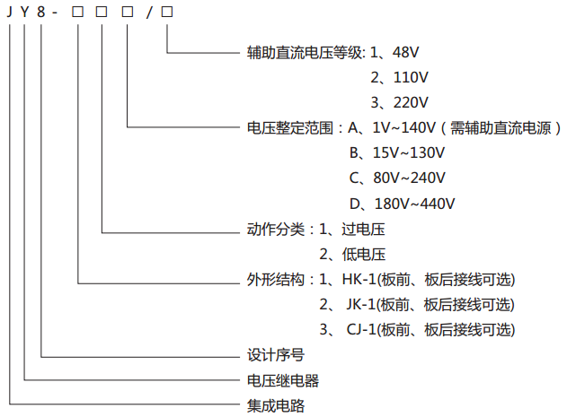 JY8-31集成電路電壓繼電器型號(hào)說(shuō)明
