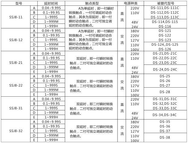 SSJ8-32B高精度時間繼電器型號命名及含義型號分類及規格圖片