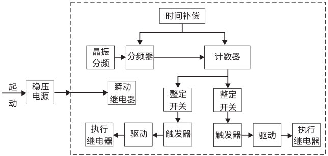 SSJ8-12E高精度時間繼電器工作原理圖片 SSJ8-12E高精度時間繼電器工作原理圖片