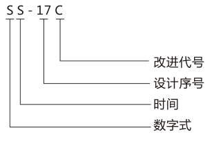 SS-17C時間繼電器產品型號含義圖片 SS-17C時間繼電器產品型號含義圖片