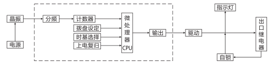 SJ-11A/24集成電路時(shí)間繼電器工作原理圖片 SJ-11A/24集成電路時(shí)間繼電器工作原理圖片