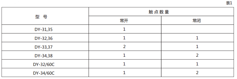 DY-38電壓繼電器技術數(shù)據(jù)圖1