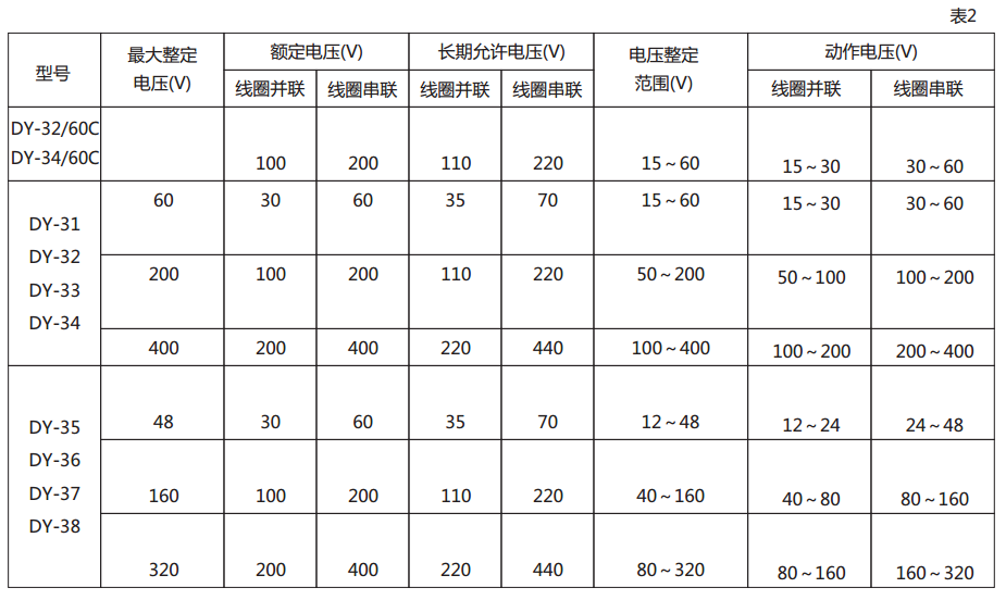 DY-38電壓繼電器技術數(shù)據(jù)圖2