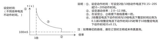 JL-C/22-1、2反時限電流繼電器訂貨須知