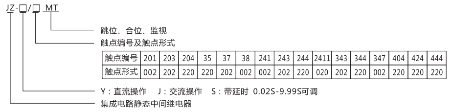 JZ-S-424MT跳位、合位、電源監視中間繼電器型號命名及含義