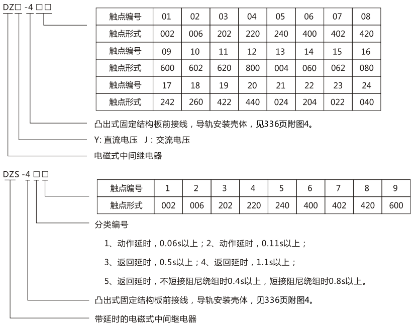 DZS-436導軌式中間繼電器型號及含義