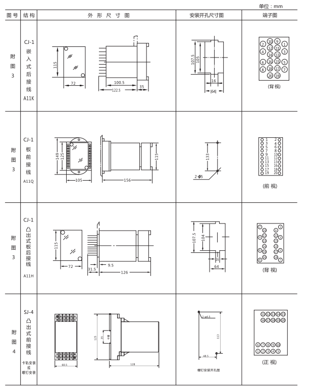 ZZ-S-12分閘、合閘、電源監(jiān)視綜合控制裝置外形尺寸及開孔尺寸