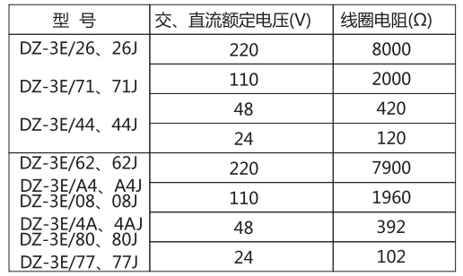 DZ-3E/71(J)中間繼電器主要技術參數