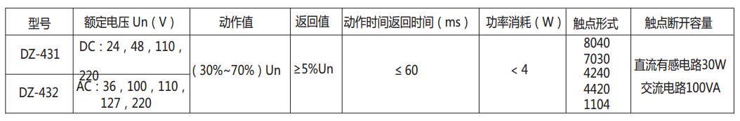 DZ-432/4022中間繼電器主要技術(shù)數(shù)據(jù)