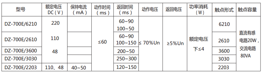 DZ-700E/3030中間繼電器主要技術數(shù)據(jù)