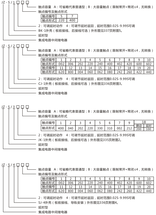 JZ-S/242型號命名及含義