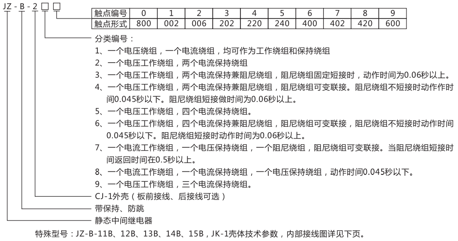 JZ-B-13B靜態防跳中間繼電器型號命名及含義