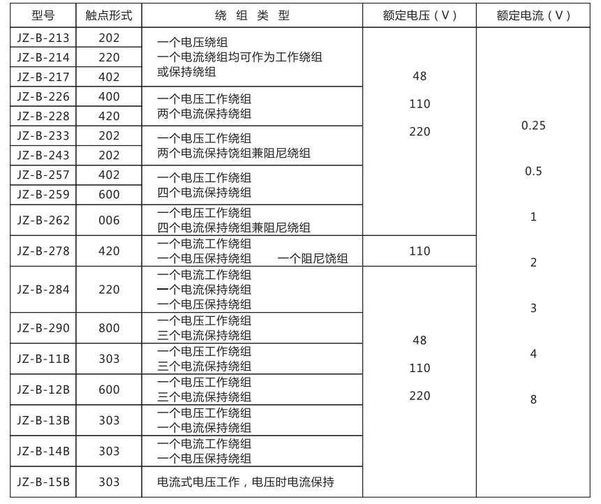 JZ-B-13B靜態防跳中間繼電器技術條件