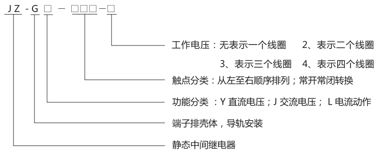 JZ-GL-062端子排靜態中間繼電器型號分類及含義
