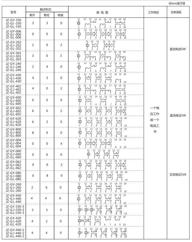 JZ-GL-220端子排靜態中間繼電器參數及內部端子外引接線圖