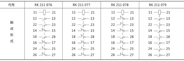 觸點形式 觸點形式
