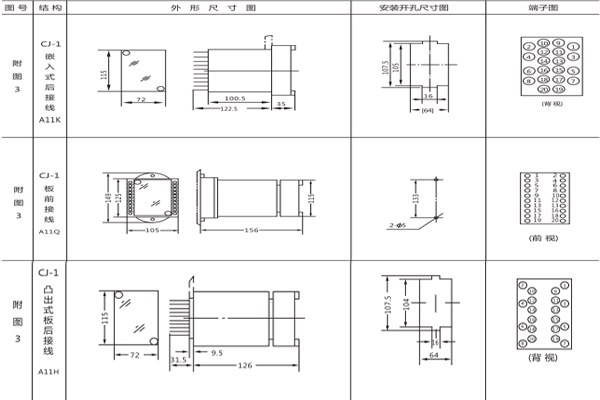 開孔尺寸 開孔尺寸