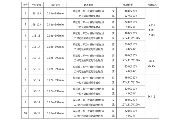 1565592232316973.jpg 型號(hào)分類.jpg