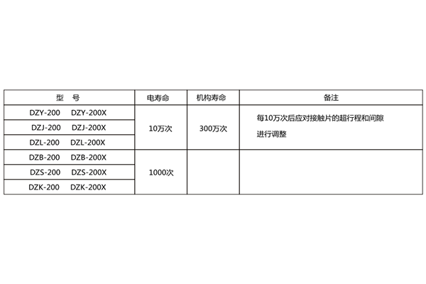 1573804598212444.png 壽命.png