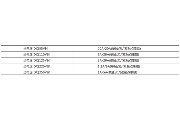 技術數(shù)據(jù) 技術數(shù)據(jù)