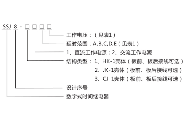 型號命名及含義型號分類及規(guī)格 型號命名及含義型號分類及規(guī)格