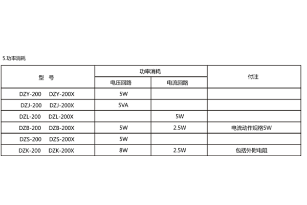 功率消耗 功率消耗