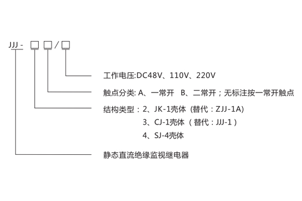 JJJ-4A產品型號分類及含義 JJJ-4A產品型號分類及含義1.jpg