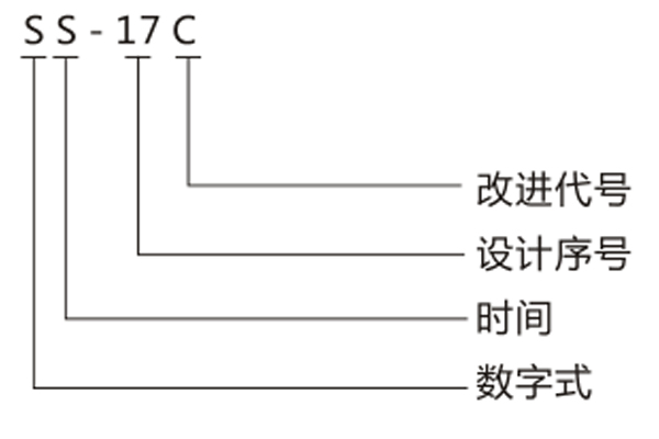 產品型號含義 產品型號含義