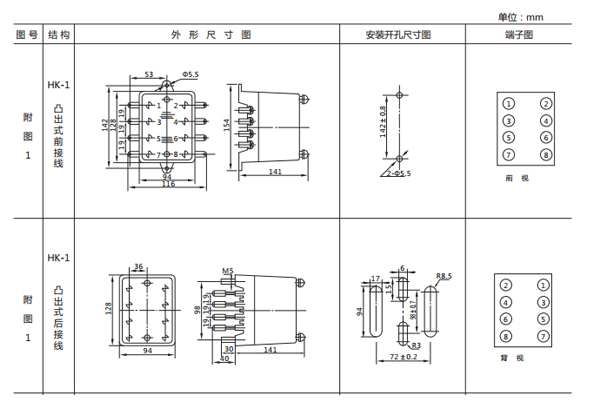開孔尺寸 開孔尺寸