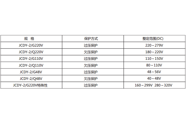 技術(shù)參數(shù) 技術(shù)參數(shù)