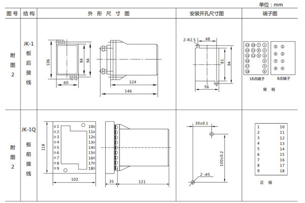 技術參數 技術參數