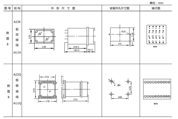 JL-D-22-4外形尺寸及開孔尺寸 JL-D-22-4外形尺寸及開孔尺寸1.jpg