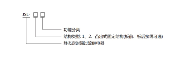 JSL-11型號分類及含義 JSL-11型號分類及含義1.jpg