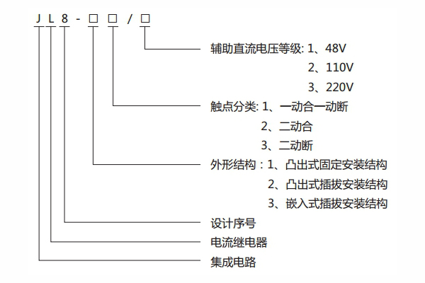 JL8-33集成電路電流繼電器 JL8-33型號(hào)說(shuō)明1.jpg