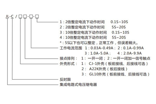 JL-C-12型號命名及含義 JL-C-12型號命名及含義1.jpg