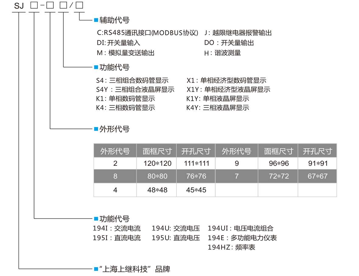 單相智能數顯直流電流表SJ195I-8K1型號定義 單相智能數顯直流電流表SJ195I-8K1型號定義
